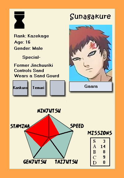 [Image: Gaara_Ninja_Info_Card_by_dangerZone17.png]