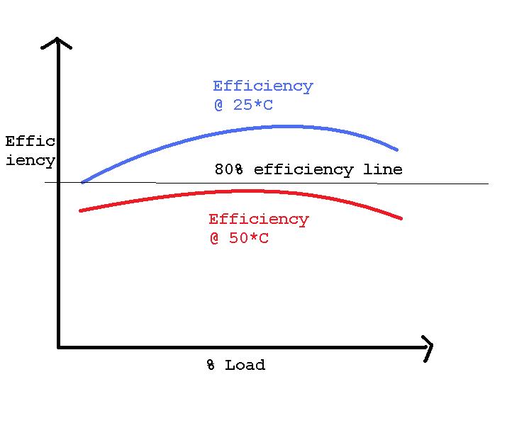 efficiency5_by_Phaedrus2401.jpg