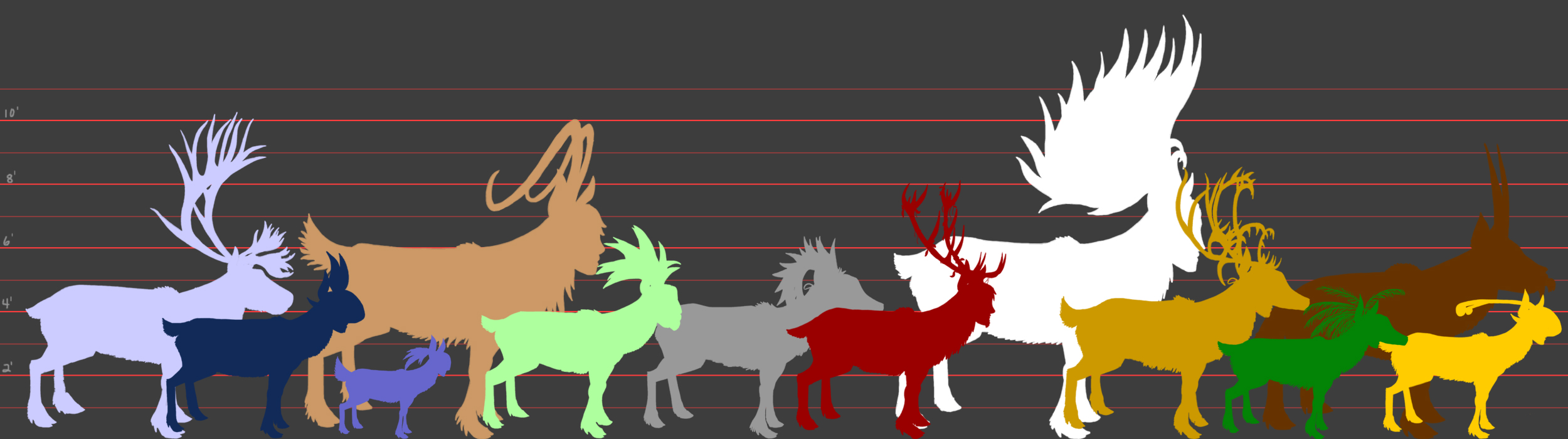 Deer Size Chart The Endless Forest