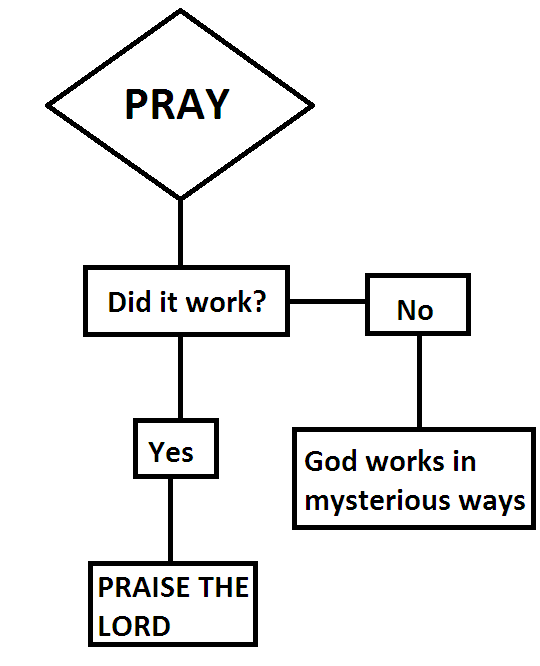 how_prayer_works_by_strangemask-d4mqvxl.png