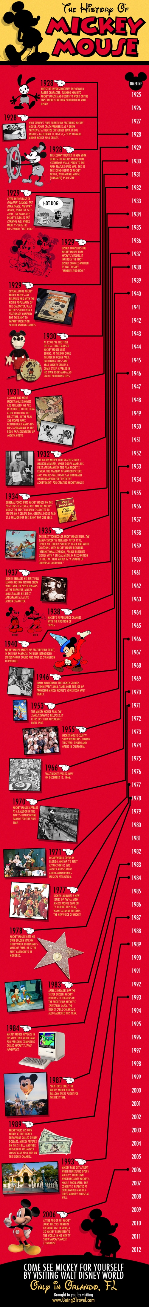 Sejarah Mickey Mouse (Infographic)