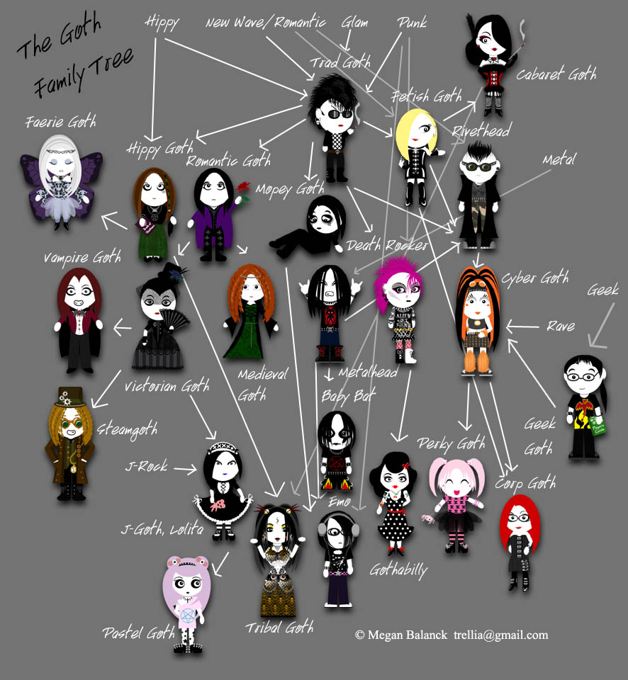 The Goth [stereo] Types Family Tree by Trellia