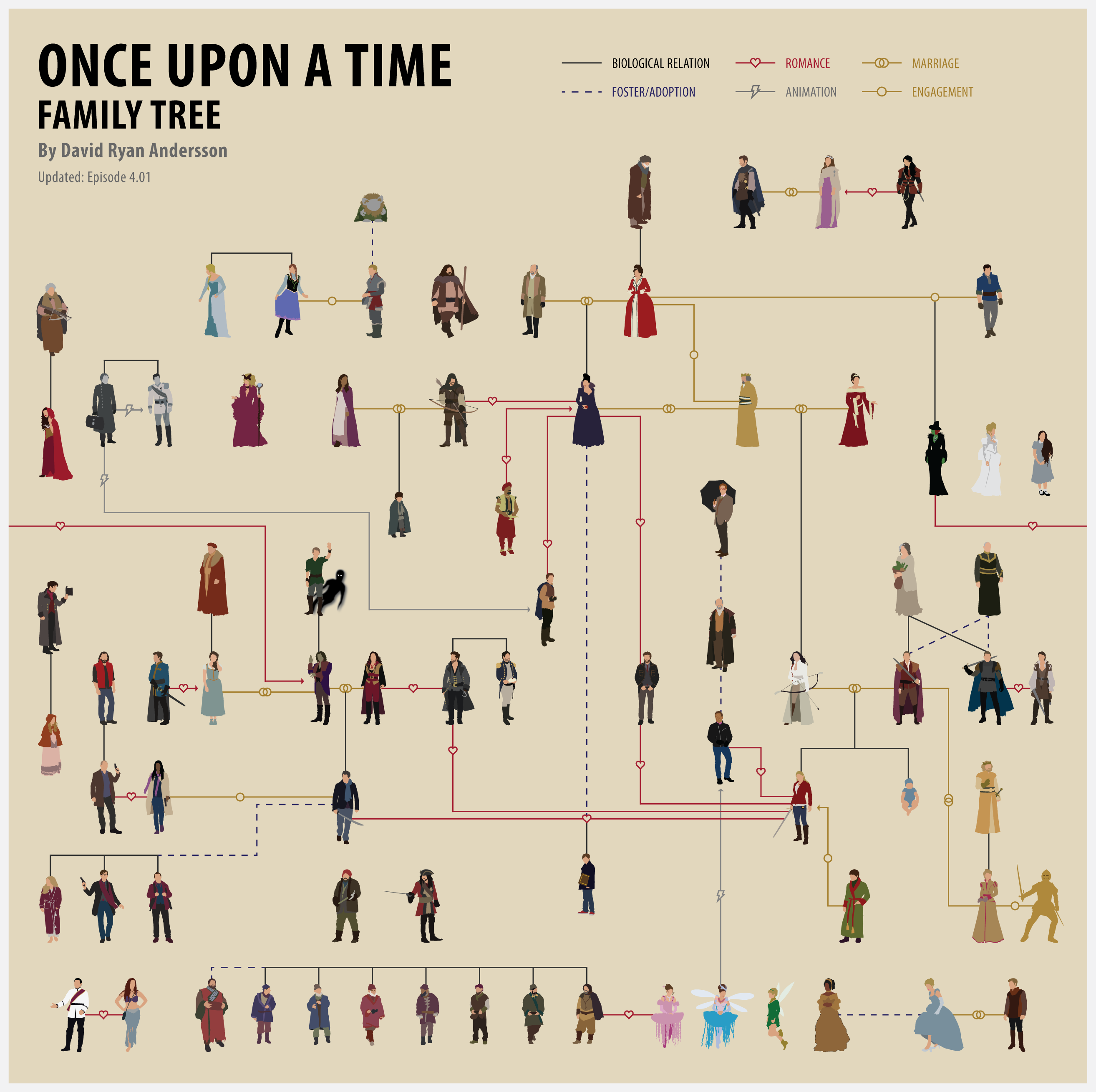 Once Upon a Time - Season 3 - TVcom