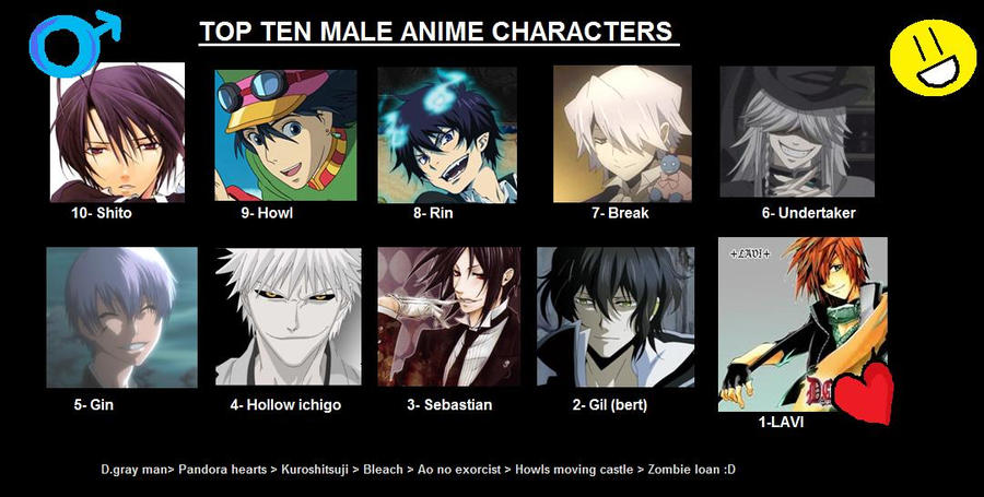 TOP TEN anime GUYS by KuroNoSogi on DeviantArt