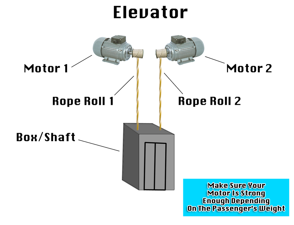 Elevator Diagram By Thedevingreat On Deviantart