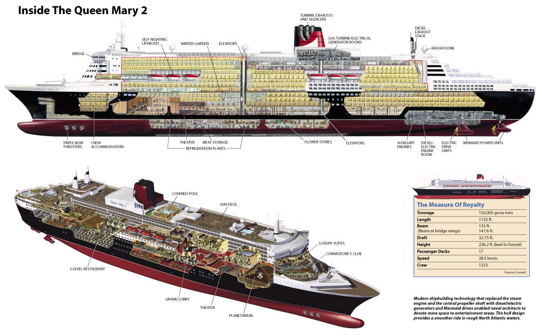 [Image: secrets_of_the_Queen_mary_2_by_carsdude.jpg]