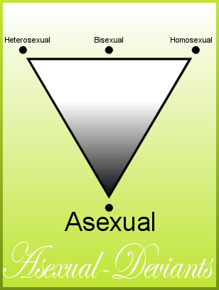 Asexual_Triangle_by_AVENAceplz.png