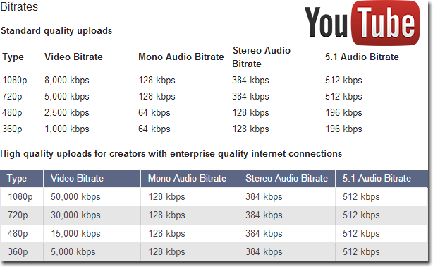 youtube_bitrate_by_alo81-d6edpta.png