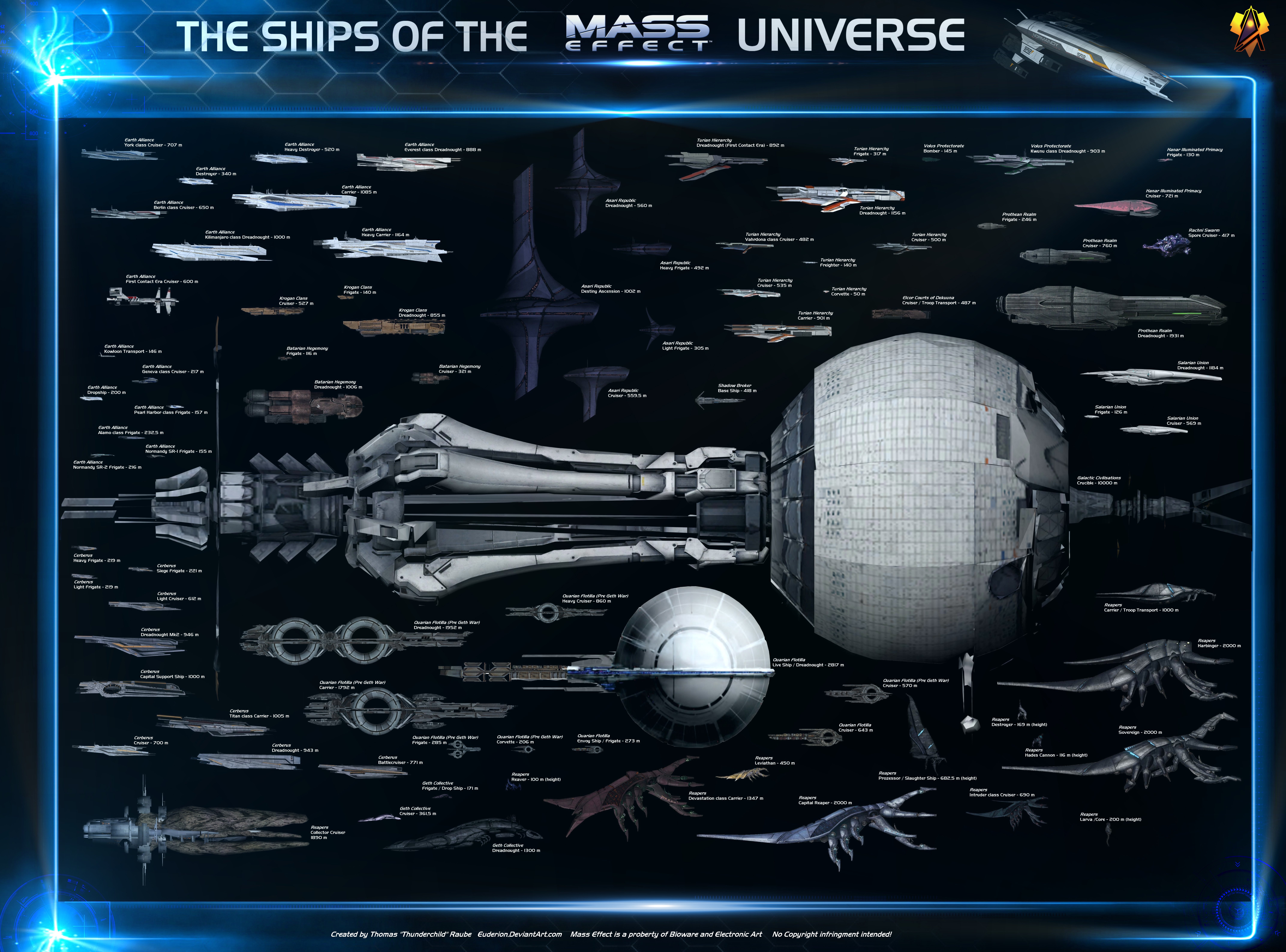 ultimate_mass_effect_starship_size_compa