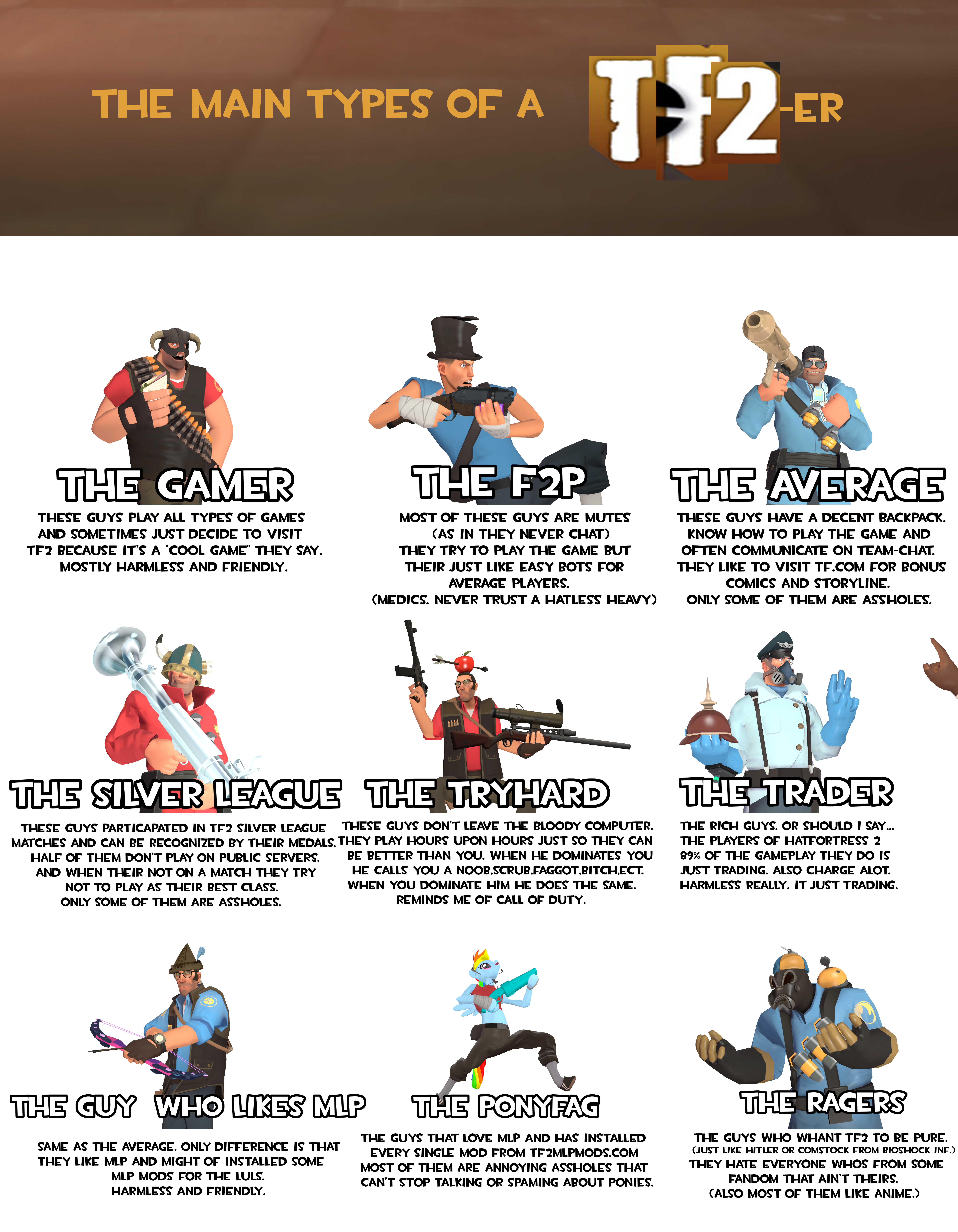 [Obrázek: the_main_types_of_a_tf2_er_by_labet1001-d7fkcud.png]